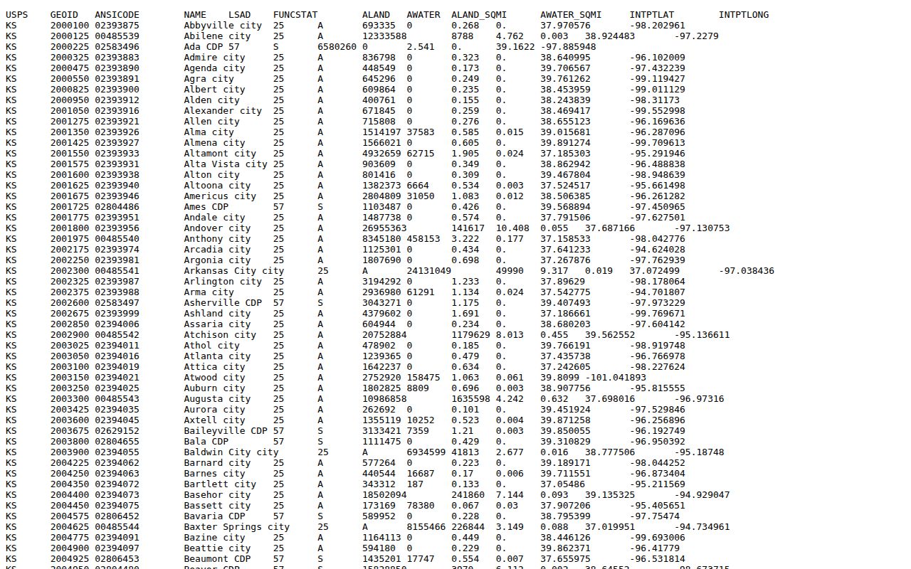 Yates Center court docket 2020 Census place source